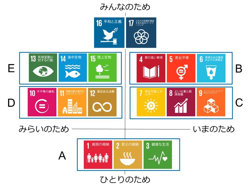 SDGs目標５グループ.jpg