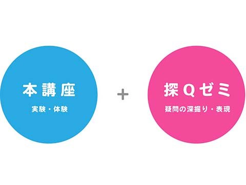 「本講座」＋「探Qゼミ」