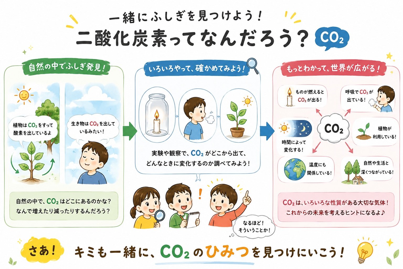 「二酸化炭素ってどんな気体」.jpg