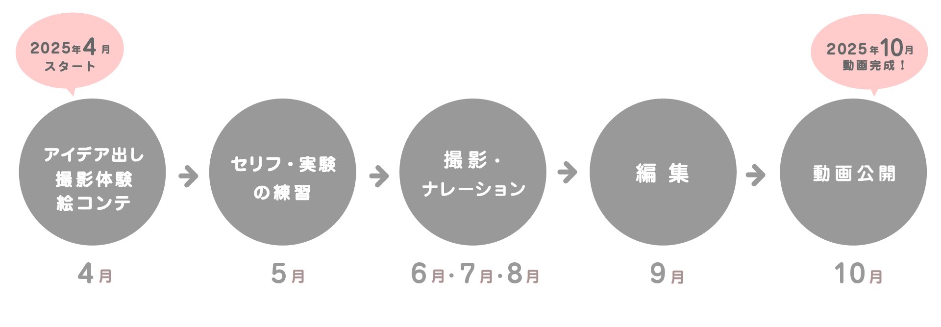 動画プロジェクト