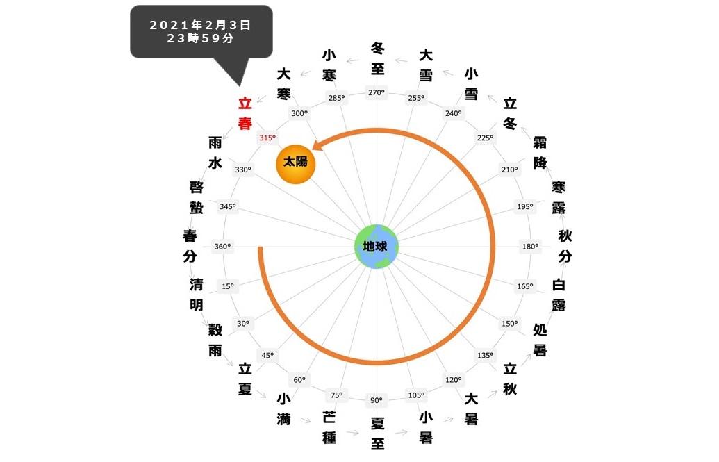 年 日 2021 3 2 月 2021（令和3）年2月3日開催 第3四半期決算説明会概要