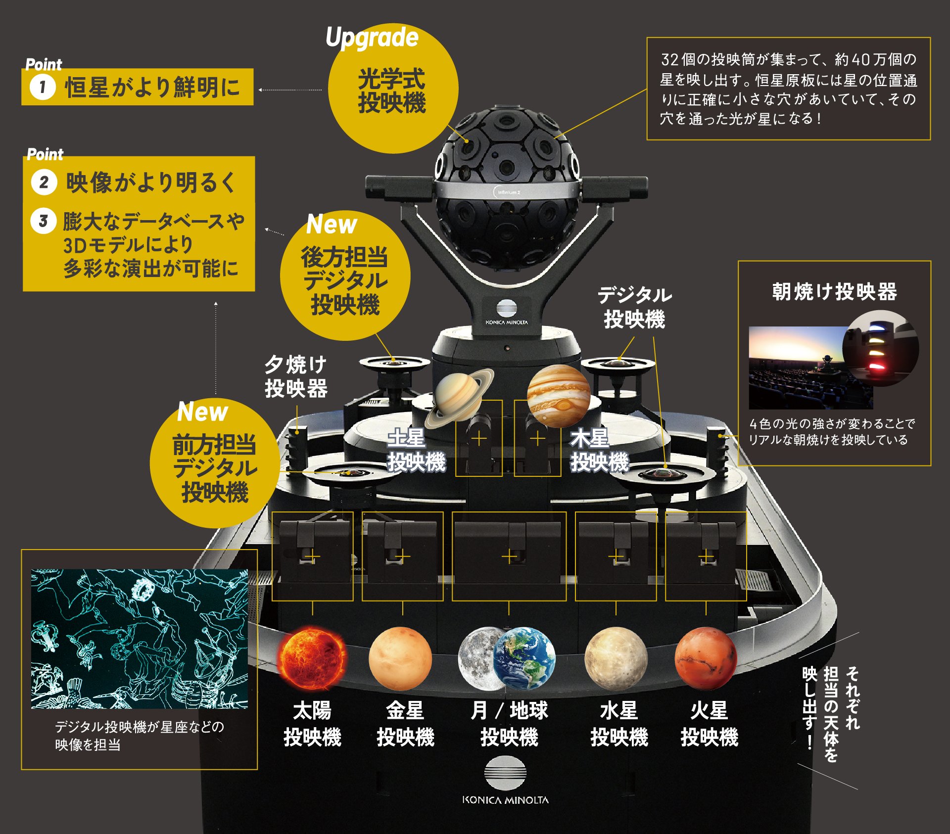 福岡市科学館ドームシアター（プラネタリウム）