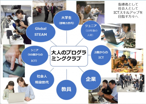 大人のプログラミングクラブ オンライン講座 受付終了 お知らせ 福岡市科学館 大人のプログラミングクラブ オンライン講座 受付終了 お知らせ 福岡市科学館