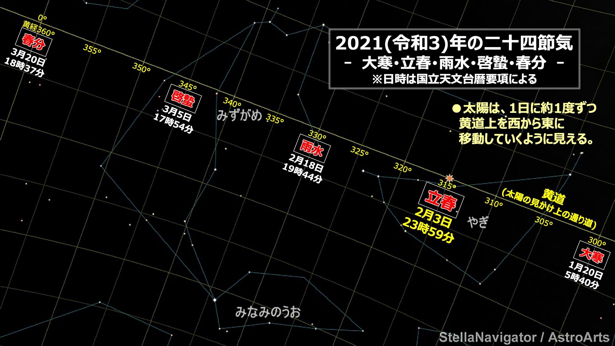 今年 2 な のか 月 日 2 の 節分 は なぜ