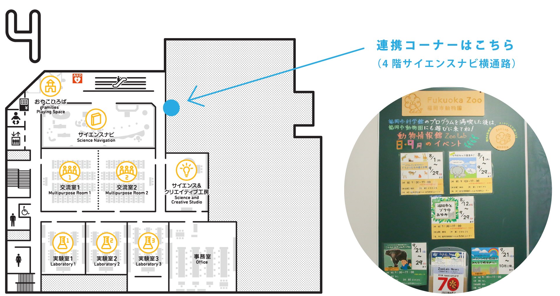 福岡市科学館内 連携コーナー